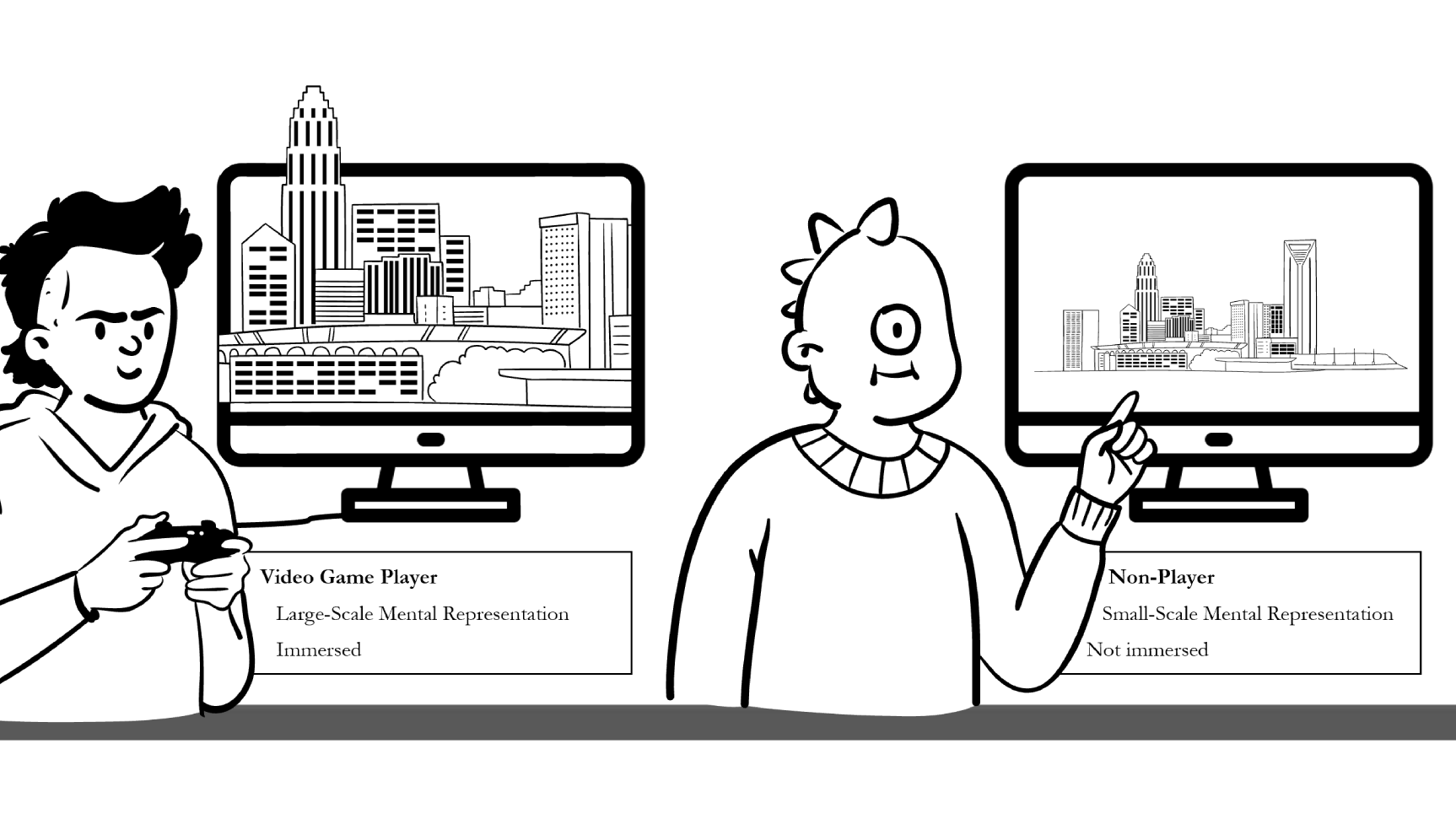 Scale and expertise in immersive vs desktop VR